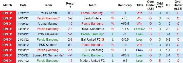 Nhận định, soi kèo Persib Bandung vs Persebaya Surabaya, 15h00 ngày 10/12 - Ảnh 4