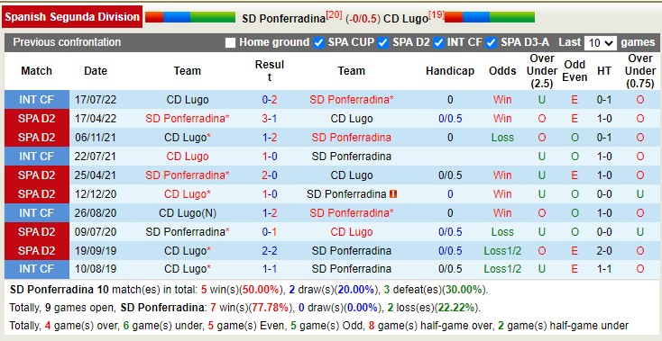 Nhận định soi kèo Ponferradina vs Lugo, 22h15 ngày 11/12 - Ảnh 3