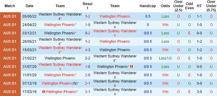 Nhận định, soi kèo Wellington Phoenix vs Western Sydney, 13h00 ngày 10/12 - Ảnh 2