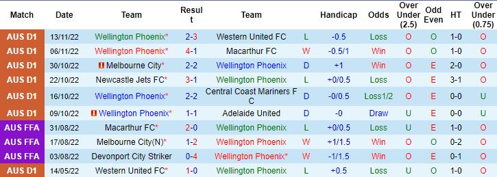 Nhận định, soi kèo Wellington Phoenix vs Western Sydney, 13h00 ngày 10/12 - Ảnh 4