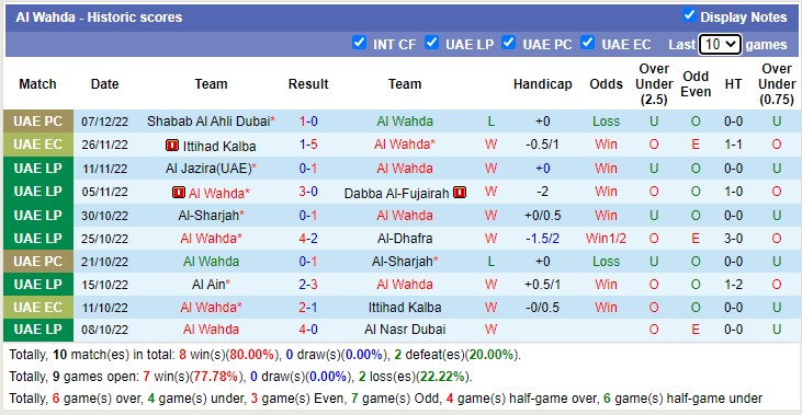 Nhận định soi kèo Al Ain vs Al Wahda, 22h30 ngày 12/12 - Ảnh 2