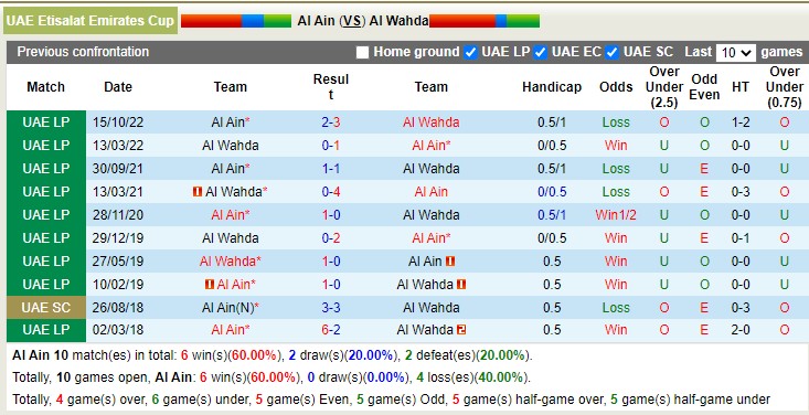 Nhận định soi kèo Al Ain vs Al Wahda, 22h30 ngày 12/12 - Ảnh 3