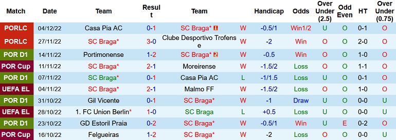 Nhận định, soi kèo Braga vs Paços Ferreira, 2h00 ngày 12/12 - Ảnh 1