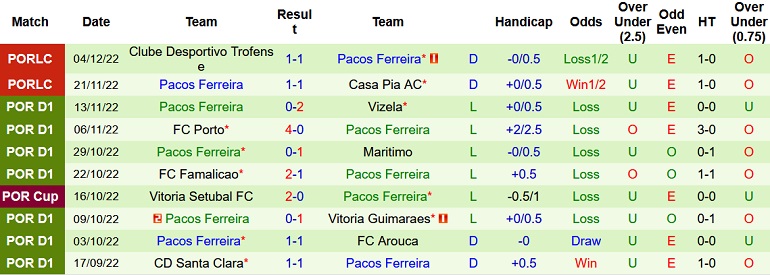 Nhận định, soi kèo Braga vs Paços Ferreira, 2h00 ngày 12/12 - Ảnh 2