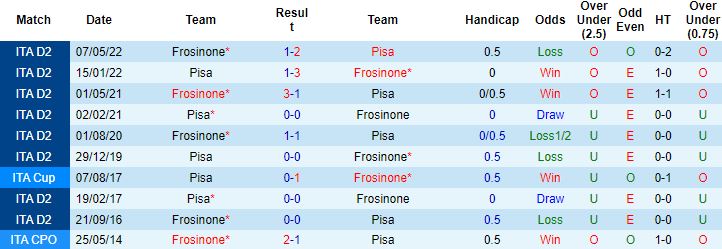 Nhận định, soi kèo Frosinone vs Pisa, 2h30 ngày 12/12 - Ảnh 2