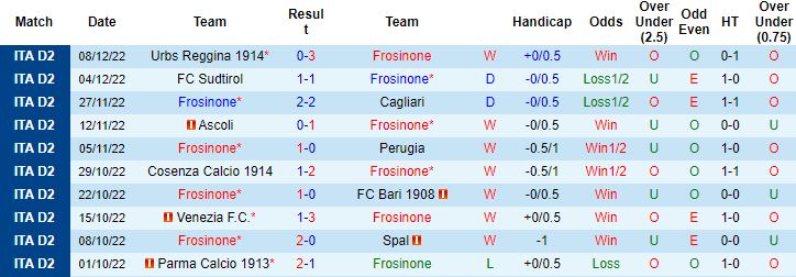Nhận định, soi kèo Frosinone vs Pisa, 2h30 ngày 12/12 - Ảnh 4