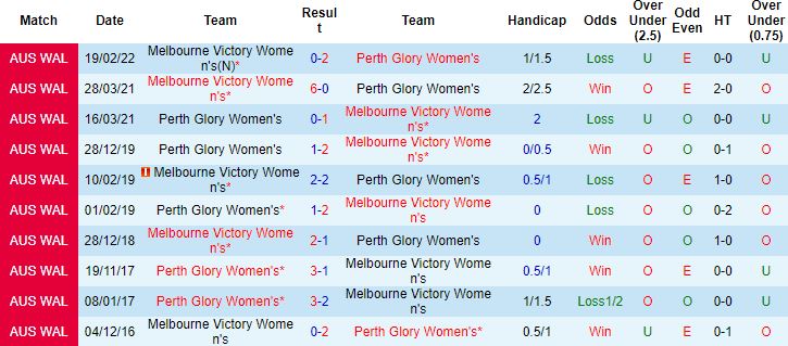 Nhận định, soi kèo Nữ Perth Glory vs Nữ Melbourne Victory, 15h00 ngày 11/12 - Ảnh 2