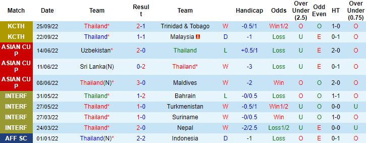 Nhận định, soi kèo Thái Lan vs Myanmar, 20h30 ngày 11/12 - Ảnh 4