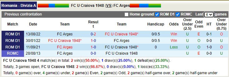 Nhận định soi kèo U Craiova 1948 vs Arges, 22h30 ngày 12/12 - Ảnh 3