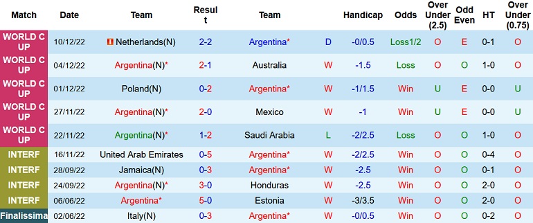 Jon Cotterill dự đoán Argentina vs Croatia, 2h00 ngày 14/12 - Ảnh 1