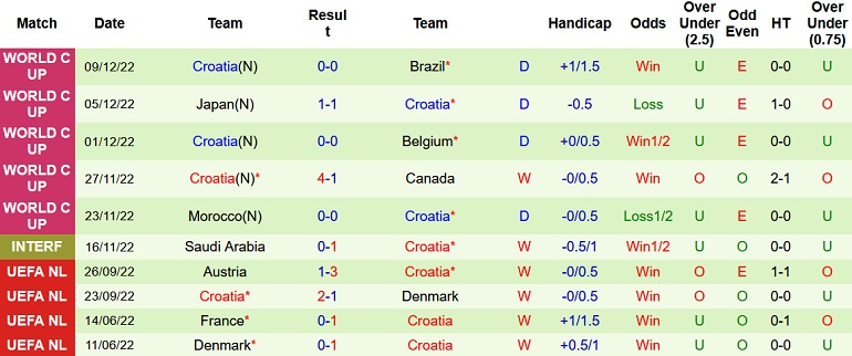 Jon Cotterill dự đoán Argentina vs Croatia, 2h00 ngày 14/12 - Ảnh 2