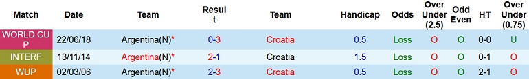Jon Cotterill dự đoán Argentina vs Croatia, 2h00 ngày 14/12 - Ảnh 3