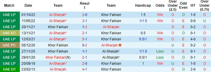 Nhận định, soi kèo Al Sharjah vs Khor Fakkan, 19h45 ngày 12/12 - Ảnh 2