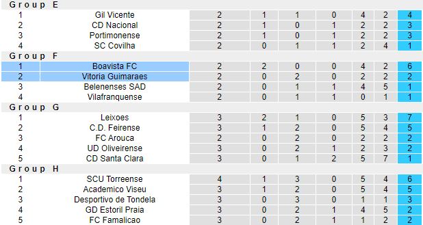 Nhận định, soi kèo Boavista vs Vitoria Guimaraes, 3h30 ngày 13/12 - Ảnh 1