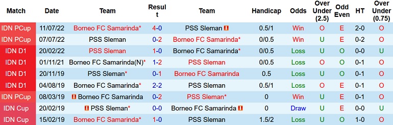 Nhận định, soi kèo Borneo vs PSS Sleman, 15h15 ngày 12/12 - Ảnh 3