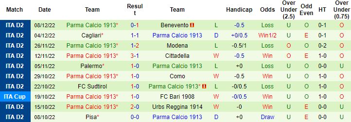 Nhận định, soi kèo Brescia vs Parma, 2h30 ngày 13/12 - Ảnh 3