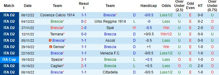 Nhận định, soi kèo Brescia vs Parma, 2h30 ngày 13/12 - Ảnh 4
