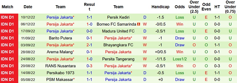 Nhận định, soi kèo PSIS Semarang vs Persija, 20h15 ngày 13/12 - Ảnh 2
