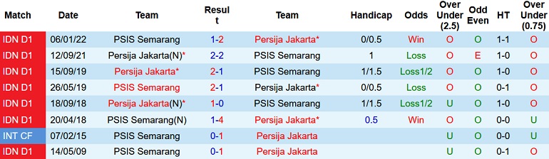 Nhận định, soi kèo PSIS Semarang vs Persija, 20h15 ngày 13/12 - Ảnh 3