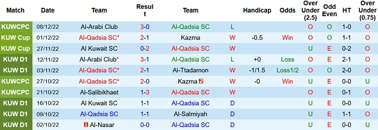 Nhận định, soi kèo Qadsia vs Sahel, 20h00 ngày 13/12 - Ảnh 1