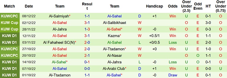 Nhận định, soi kèo Qadsia vs Sahel, 20h00 ngày 13/12 - Ảnh 2