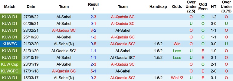 Nhận định, soi kèo Qadsia vs Sahel, 20h00 ngày 13/12 - Ảnh 3