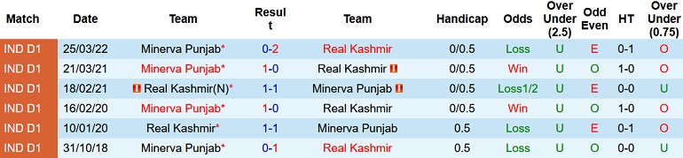 Nhận định, soi kèo Real Kashmir vs Punjab, 15h30 ngày 12/12 - Ảnh 3