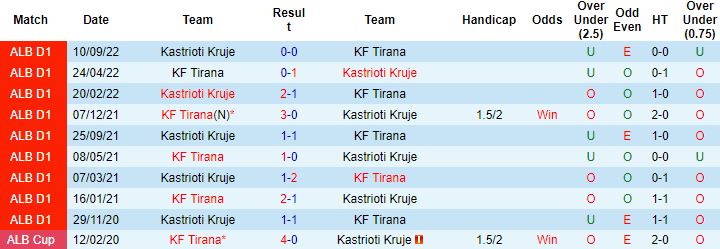 Nhận định, soi kèo Tirana vs Kastrioti Kruje, 19h00 ngày 12/12 - Ảnh 2