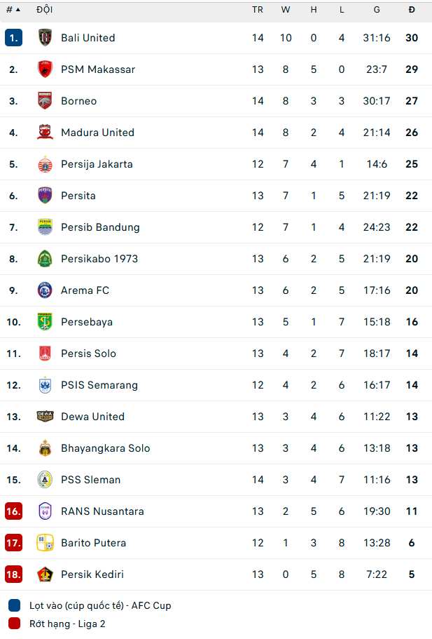 Nhận định, soi kèo Dewa Utd vs Persib Bandung, 20h15 ngày 14/12 - Ảnh 1