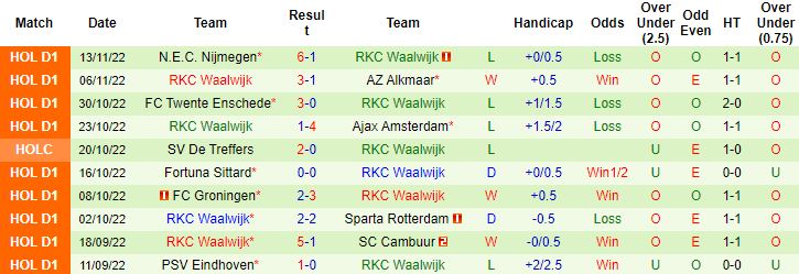 Nhận định, soi kèo Sint-Truiden vs RKC Waalwijk, 0h30 ngày 14/12 - Ảnh 2