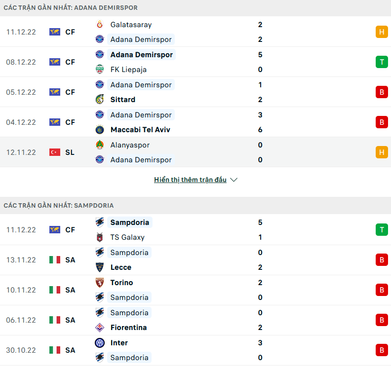 Nhận định, soi kèo Demirspor vs Sampdoria, 21h30 ngày 15/12 - Ảnh 1