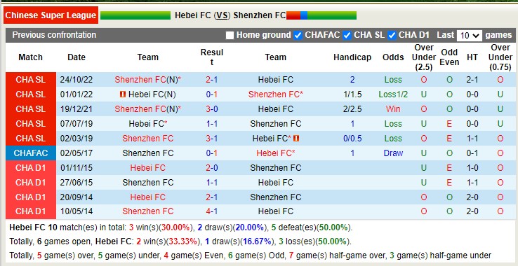 Nhận định soi kèo Hebei vs Shenzhen, 19h ngày 15/12 - Ảnh 3