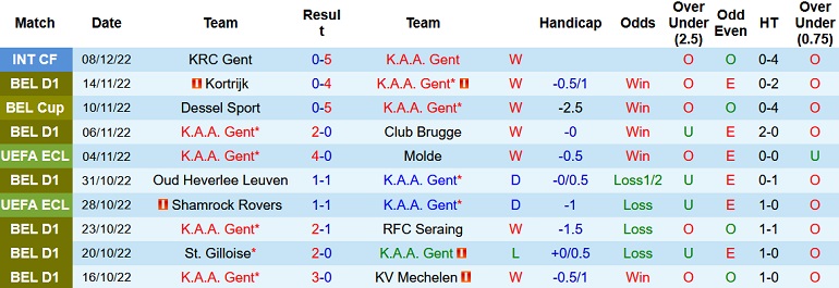 Nhận định, soi kèo KAA Gent vs Heerenveen, 20h00 ngày 14/12 - Ảnh 1