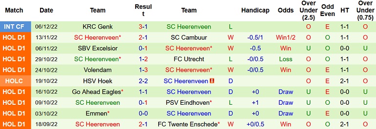 Nhận định, soi kèo KAA Gent vs Heerenveen, 20h00 ngày 14/12 - Ảnh 2