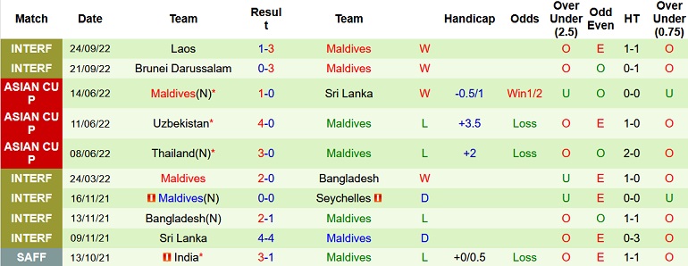 Nhận định, soi kèo Malaysia vs Maldives, 20h00 ngày 14/12 - Ảnh 2