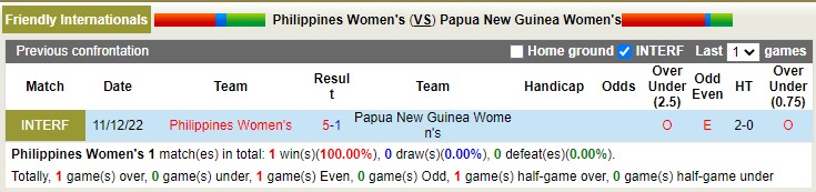 Nhận định soi kèo Nữ Philippines vs nữ Papua N.Guinea, 15h ngày 15/12 - Ảnh 3