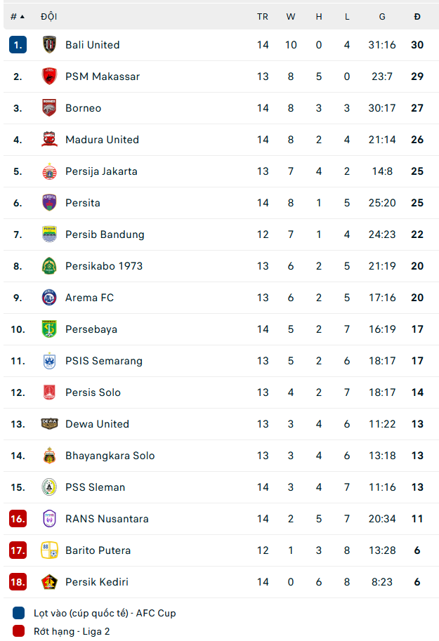 Nhận định, soi kèo PSM Makassar vs Madura, 18h15 ngày 15/12 - Ảnh 2