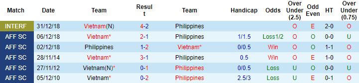 Nhận định, soi kèo Việt Nam vs Philippines, 18h00 ngày 14/12 - Ảnh 2