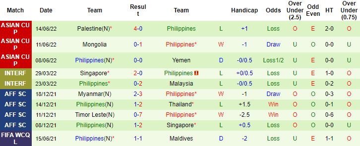 Nhận định, soi kèo Việt Nam vs Philippines, 18h00 ngày 14/12 - Ảnh 3