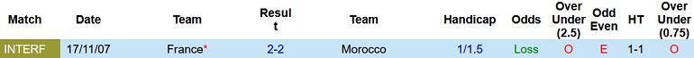 Rob Hemingway dự đoán Pháp vs Morocco, 2h00 ngày 15/12 - Ảnh 3