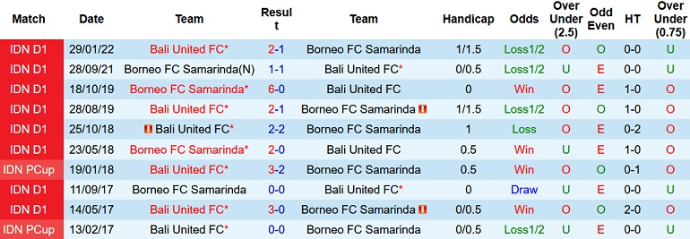 Nhận định, soi kèo Bali vs Borneo, 15h15 ngày 15/12 - Ảnh 3