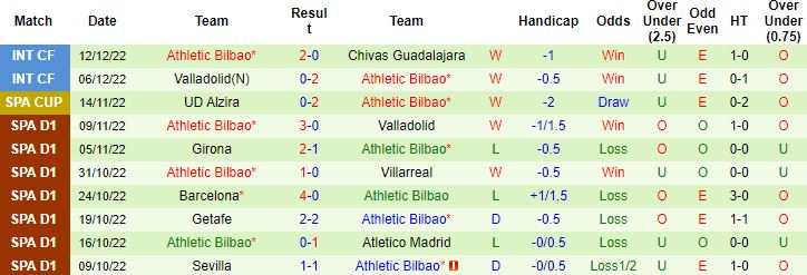 Nhận định, soi kèo Burgos vs Athletic Bilbao, 1h30 ngày 16/12 - Ảnh 2