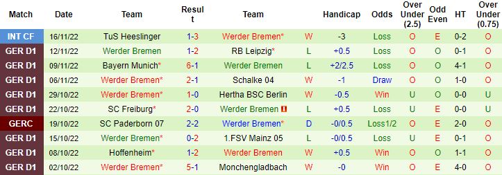 Nhận định, soi kèo Meppen vs Werder Bremen, 0h00 ngày 16/12 - Ảnh 3