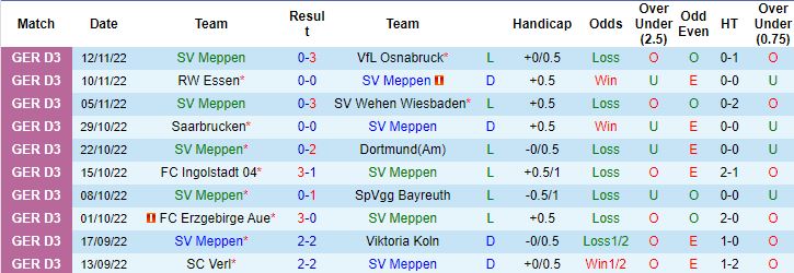 Nhận định, soi kèo Meppen vs Werder Bremen, 0h00 ngày 16/12 - Ảnh 4