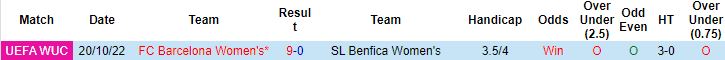 Nhận định, soi kèo Nữ Benfica vs Nữ Barcelona, 3h0 ngày 16/12 - Ảnh 2