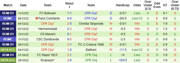 Nhận định, soi kèo Steaua Bucuresti vs CFR Cluj, 1h00 ngày 16/12 - Ảnh 3
