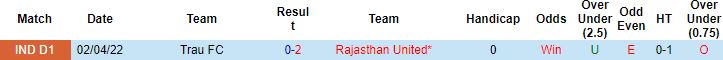 Nhận định, soi kèo TRAU vs Rajasthan, 15h30 ngày 15/12 - Ảnh 2