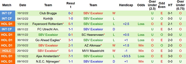 Nhận định, soi kèo Vitesse vs Excelsior, 22h00 ngày 15/12 - Ảnh 2