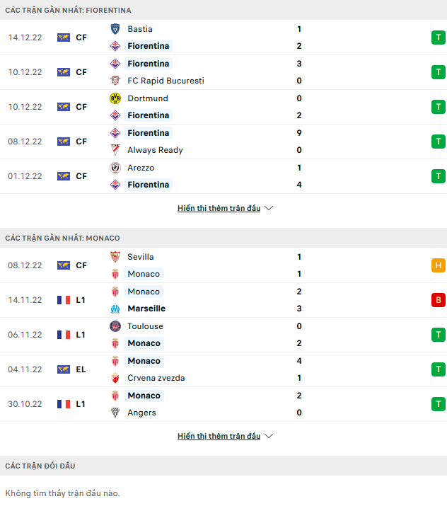 Nhận định, soi kèo Fiorentina vs Monaco, 21h00 ngày 17/12 - Ảnh 1