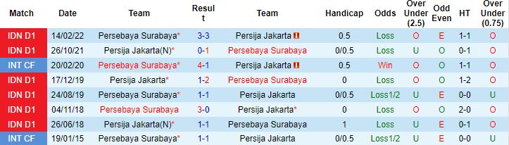 Nhận định, soi kèo Persija Jakarta vs Persebaya Surabaya, 15h00 ngày 16/12 - Ảnh 2